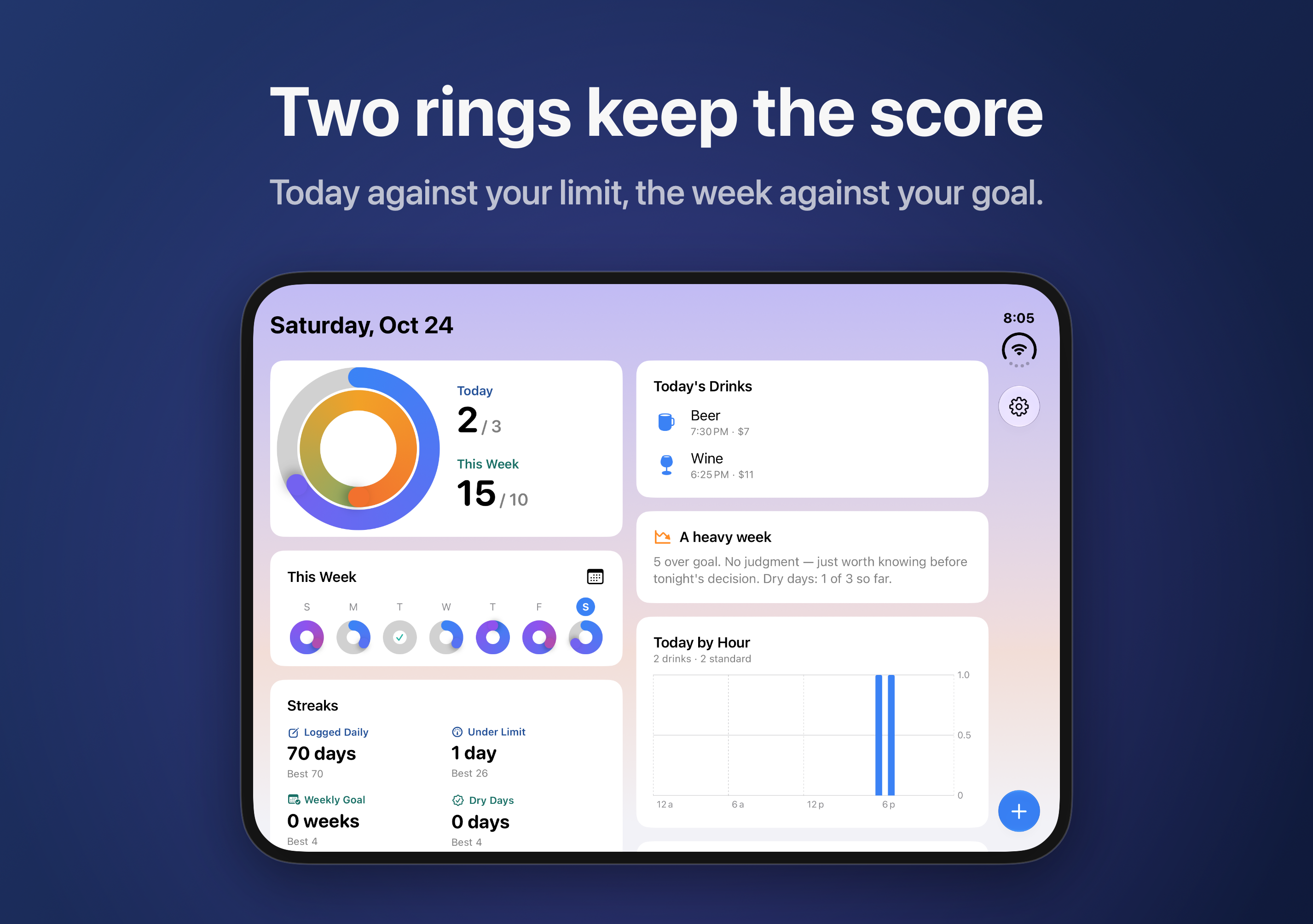 Moderation open on iPhone Duo in landscape: the two rings, today's drinks and the week in two columns, with the blue log button in the side rail.