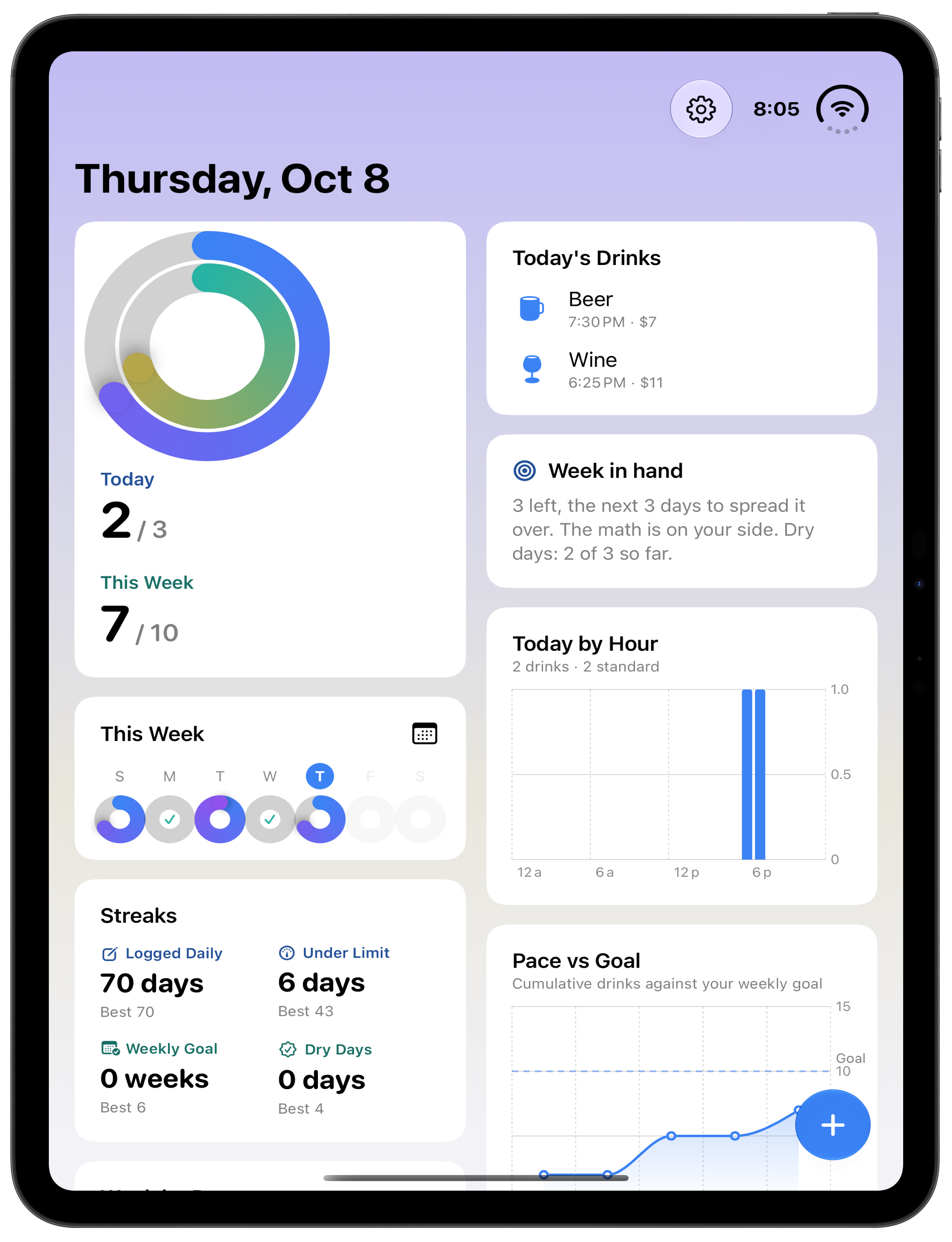 Moderation unfolded on the iPhone Duo's inner screen: rings, today's drinks, the week, streaks and charts in two columns