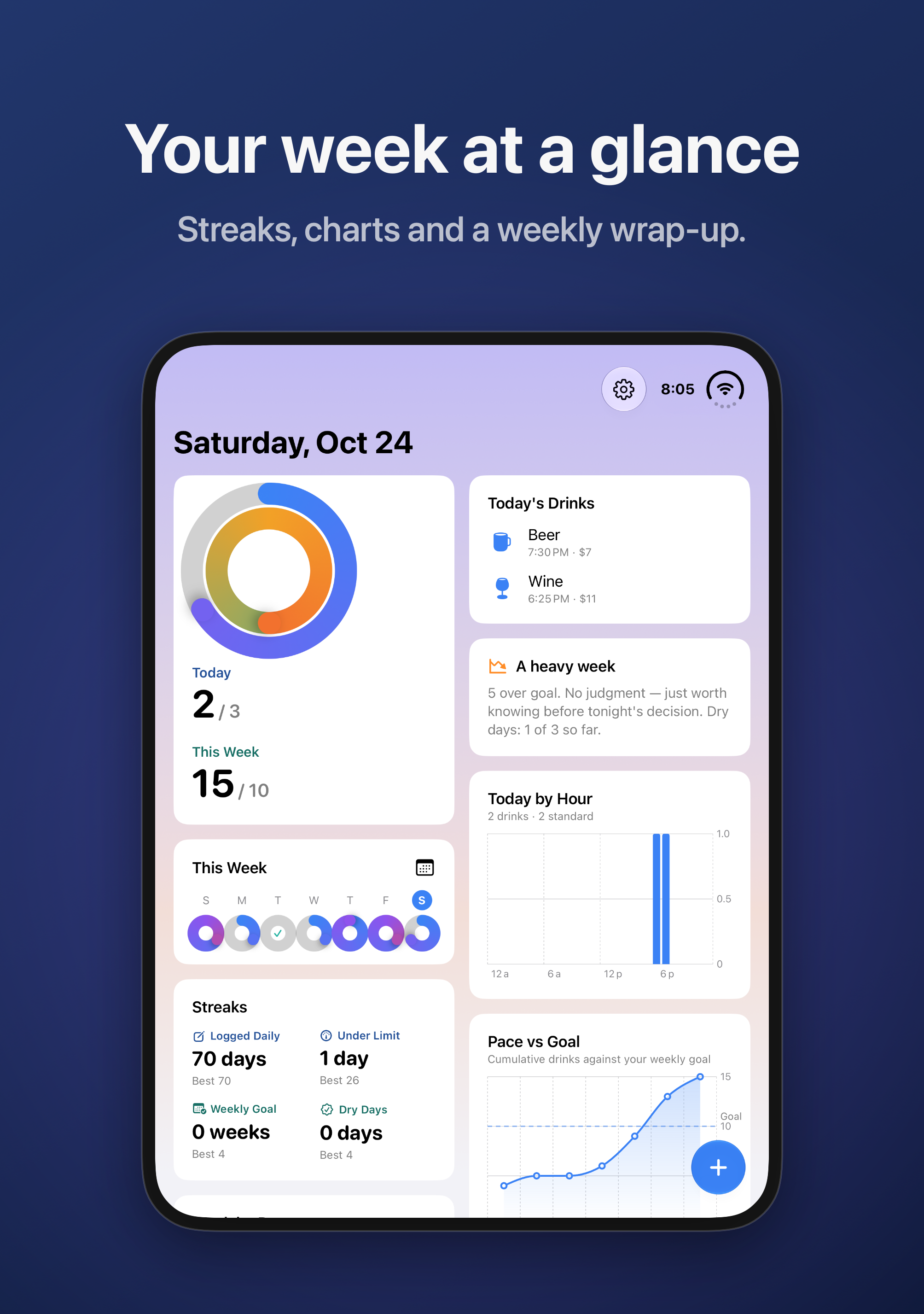 Moderation open on iPhone Duo upright: rings, this week, streaks and charts in two columns.