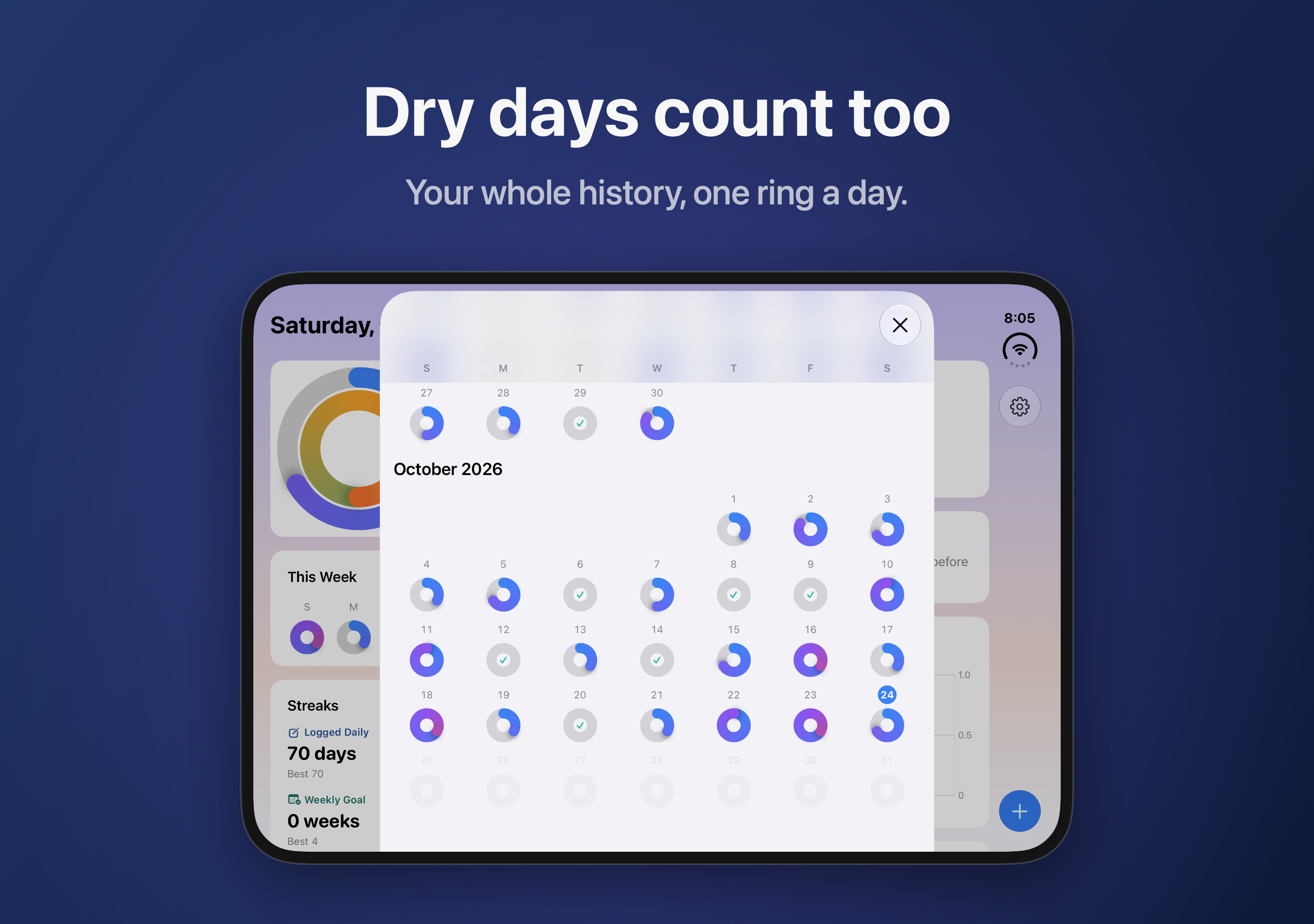 The ring calendar on the open iPhone Duo: one ring for every day, with check marks on dry days.