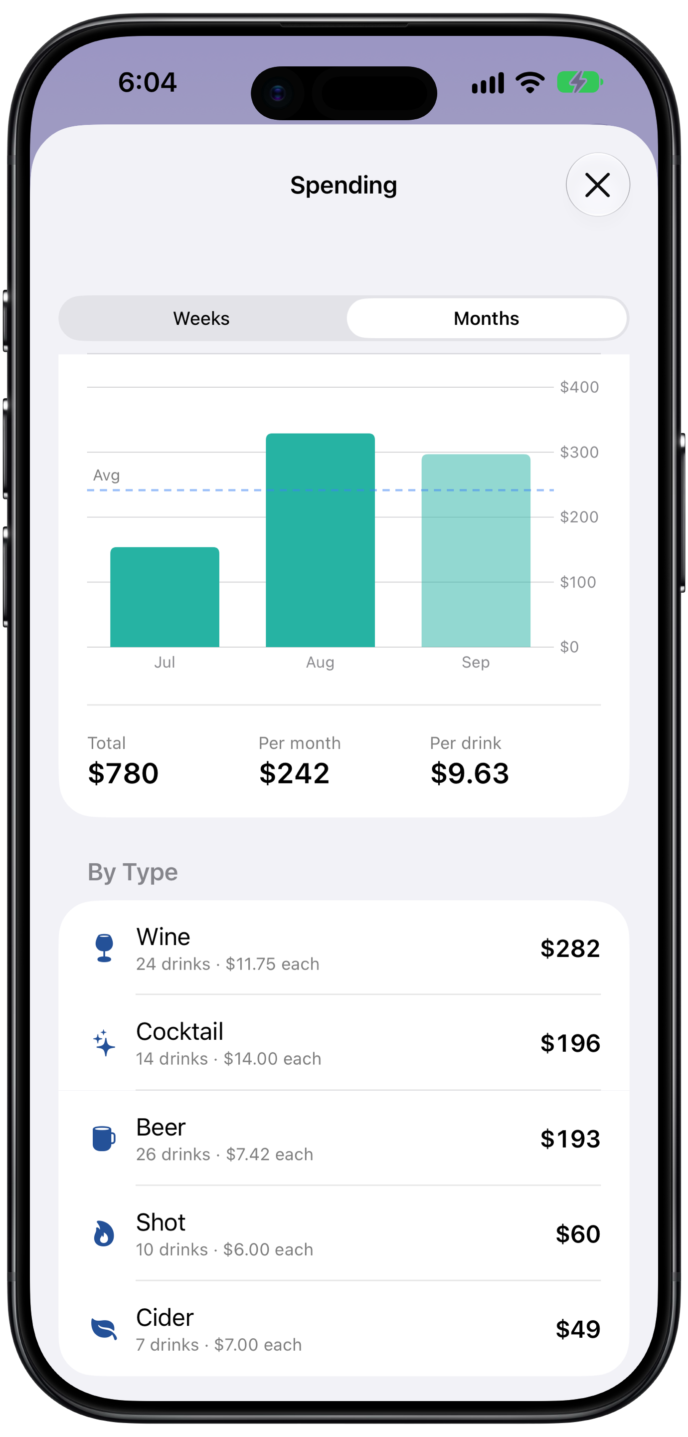 Moderation's spending view on iPhone: what drinks cost by week, with totals, averages, and a breakdown by drink type.