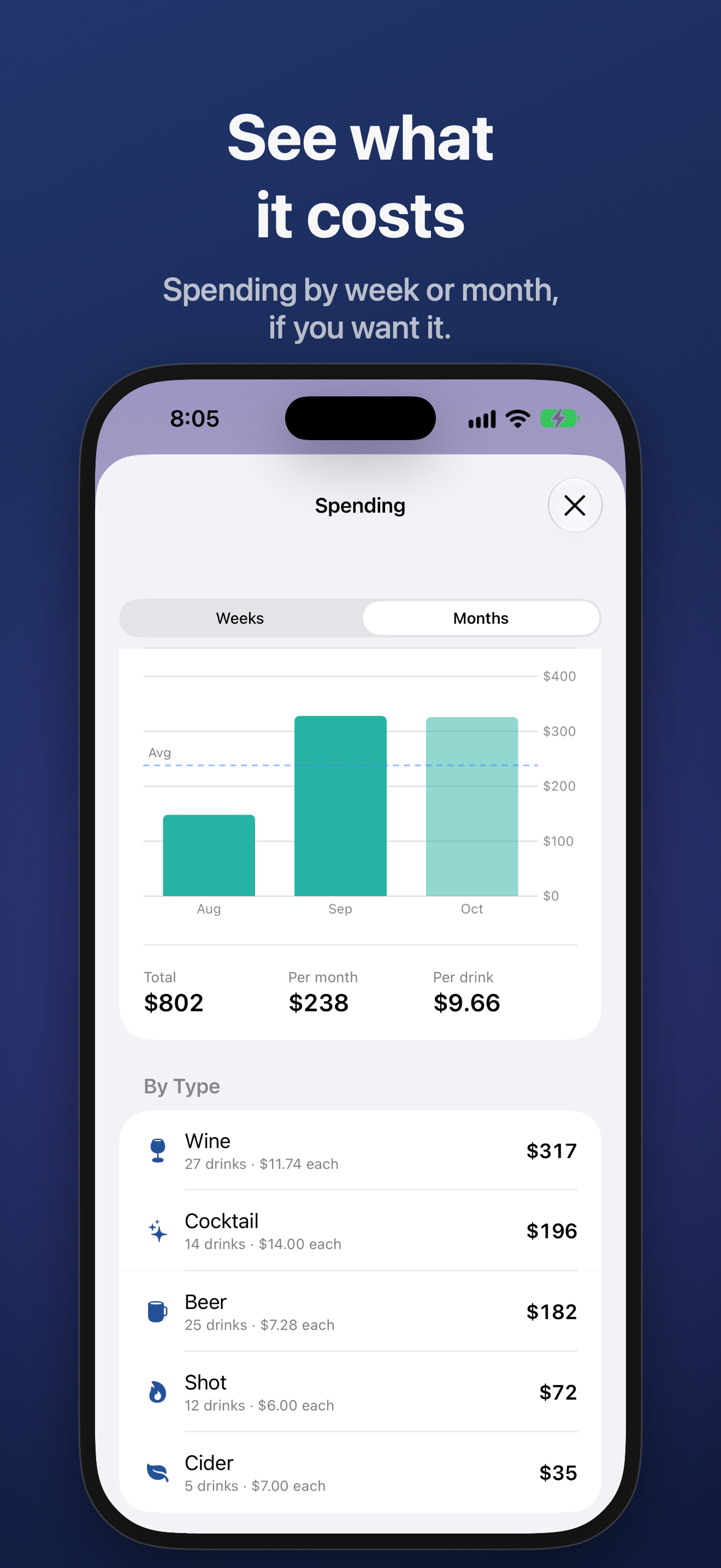 Spending on iPhone: what drinks cost by month, and a breakdown by drink type.